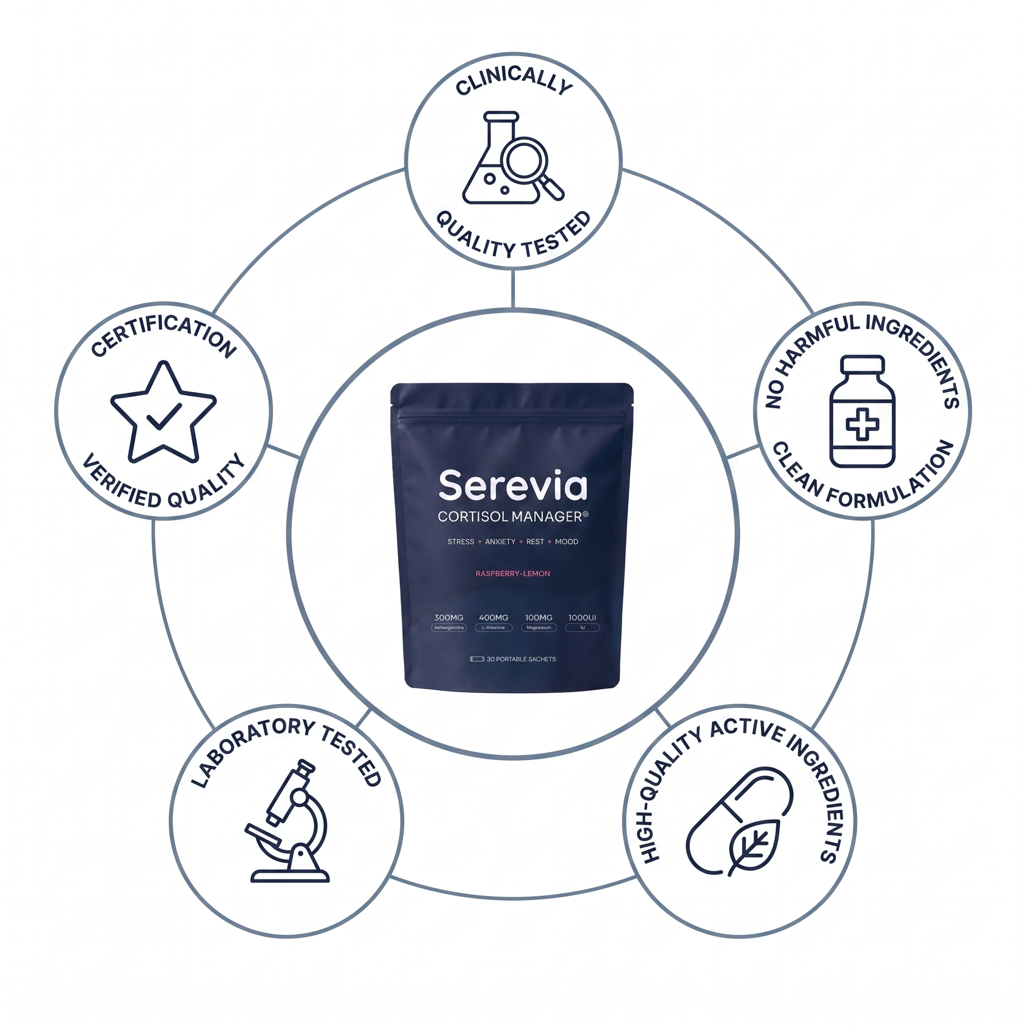 Serevia Cortisol Manager