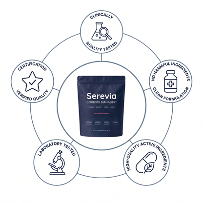 Serevia Cortisol Manager